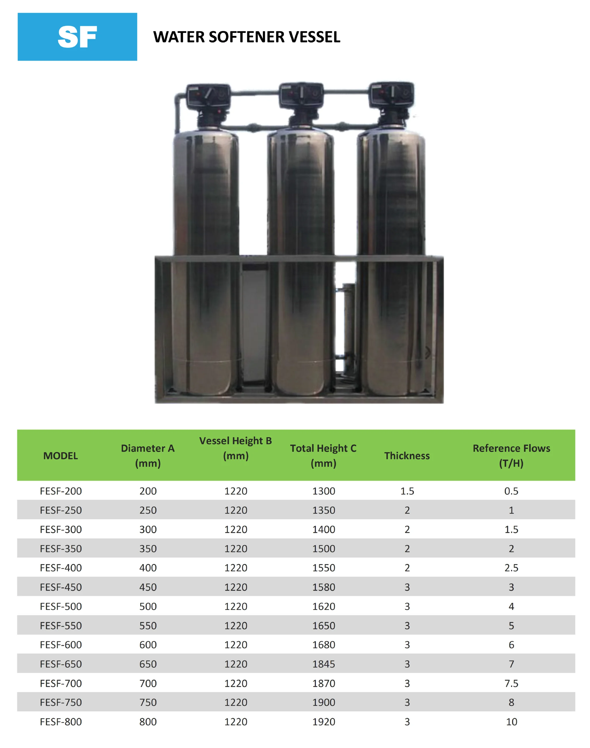 Water Softener Vessel