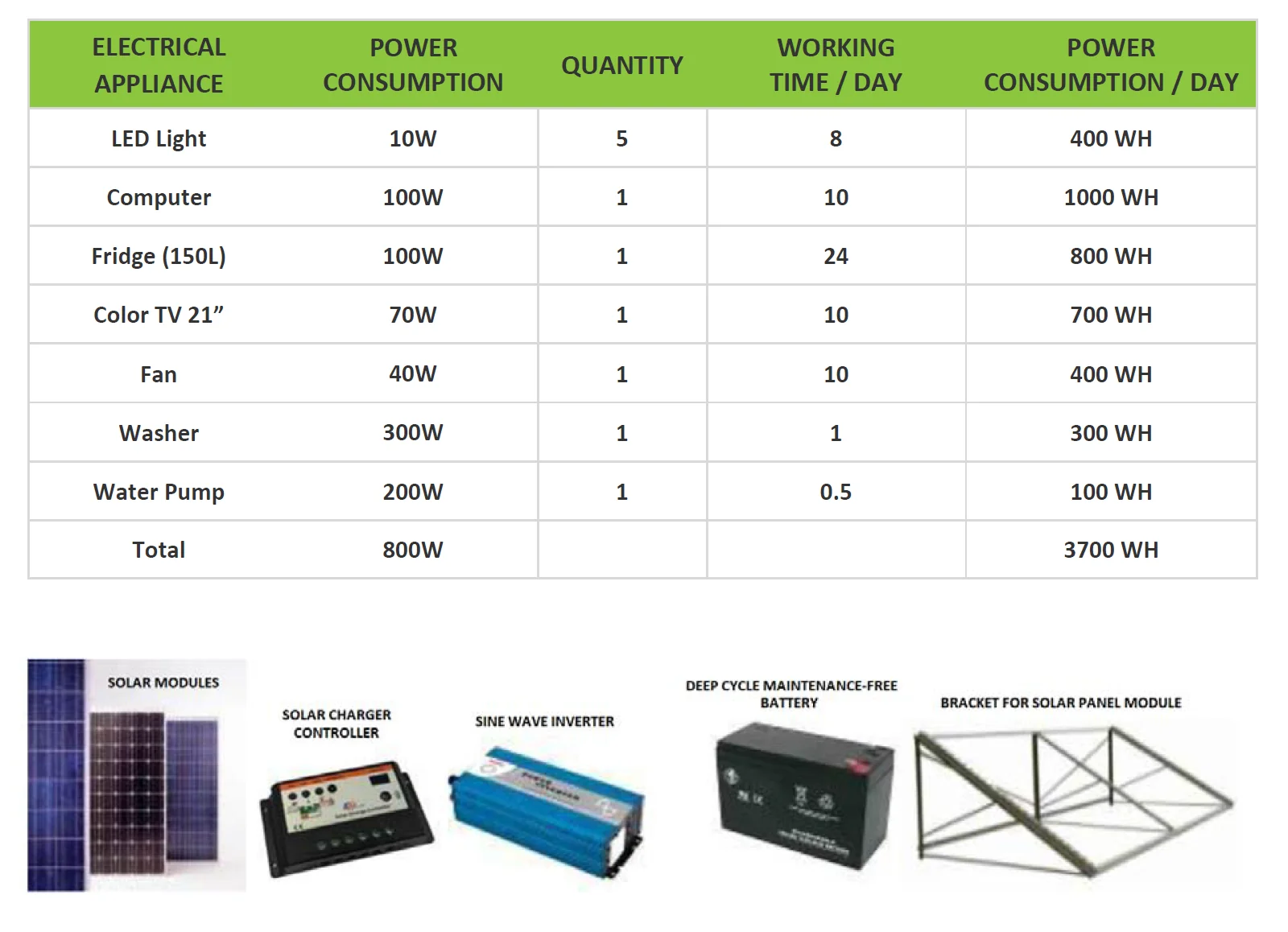 Solar Power System — 4000W - 2